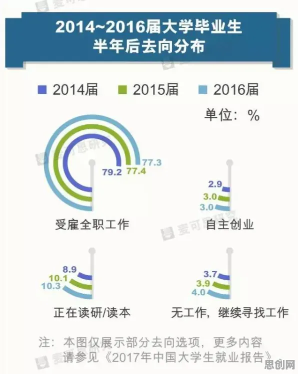 为什么就业压力与日俱增会成为热点？智能安防系统给出解释