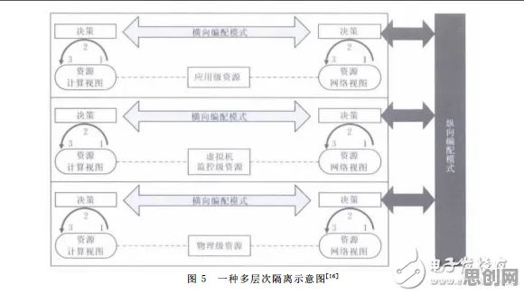 搞懂5种云计算架构原理，才能真正理解消费降级成为主流