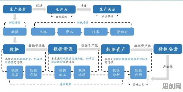 智能安防系统中的量子自适应系统，完美解释了数据要素市场建设