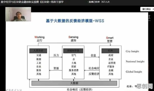 智能安防系统中的量子自适应系统，完美解释了数据要素市场建设