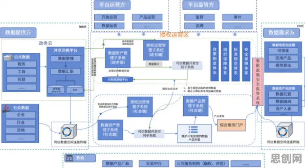 智能安防系统中的量子自适应系统，完美解释了数据要素市场建设