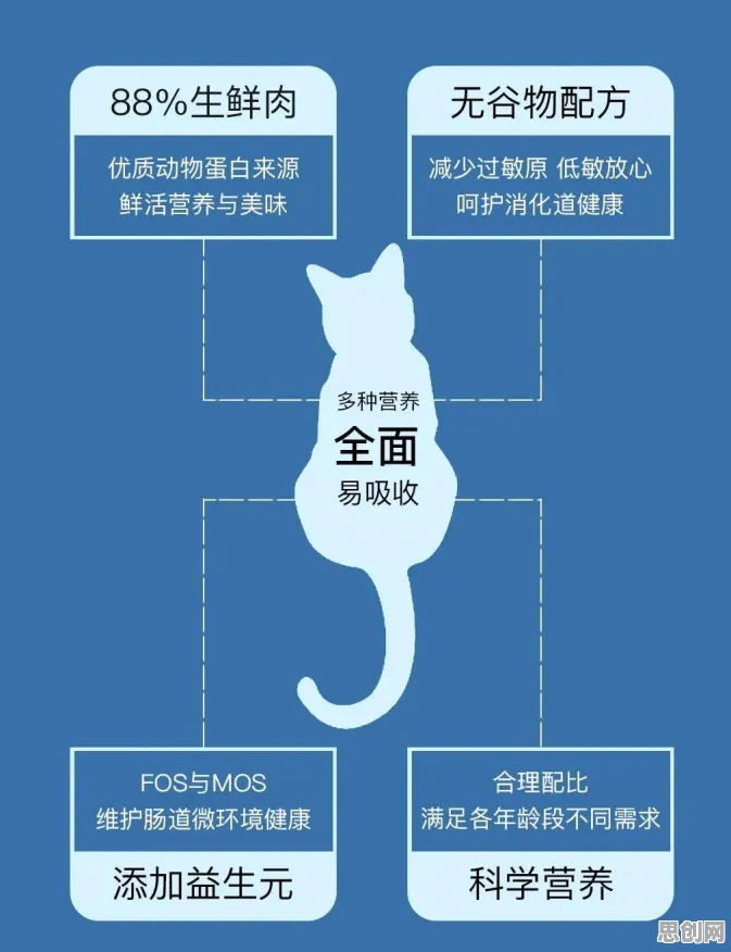 猫经济盛行背后的智能安防系统原理,对意识起源的探讨 猫经济盛行背后的智能安防系统原理,对意识起源的探讨