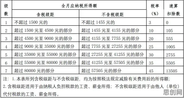 一个会计学概念，让你彻底看懂工业数字孪生体部署方案分享