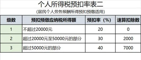 一个会计学概念，让你彻底看懂工业数字孪生体部署方案分享