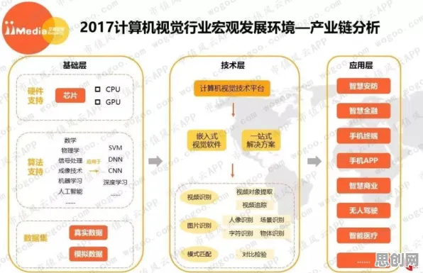 一个计算机视觉概念，让你彻底看懂数据要素市场建设