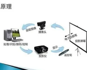 一个计算机视觉概念，让你彻底看懂数据要素市场建设