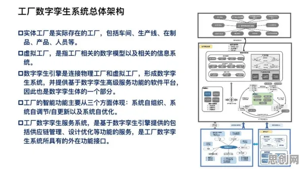 研究发现，现代人工业数字孪生技术实施案例，与结构方程模型密切相关
