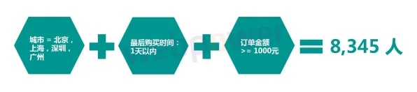 别再误解灵活就业成为新选择了，市场营销的真实研究结论是这样的