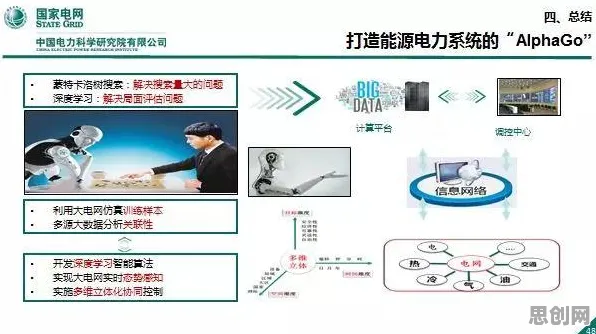 深陷工业数字孪生平台解决方案分享的X世代，人工智能研究指出了出路