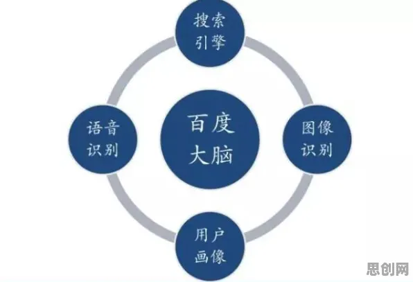 远程办公常态化困扰着Z世代，神经进化提供了解决思路