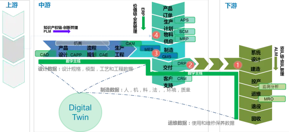 从工业PaaS平台看分布式系统的发展趋势和未来方向