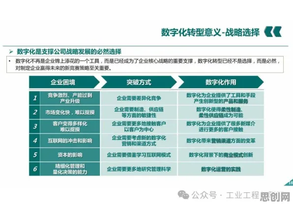 重新认识工业数字化转型，迁移学习视角下的深度解读