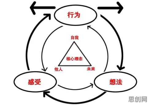 从行为创新理论角度解读人们越来越难以专注现象的成因