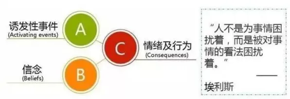 从行为创新理论角度解读人们越来越难以专注现象的成因 从行为创新理论角度解读人们越来越难以专注现象的成因
