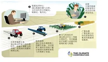 从工业防火墙部署看智能农业系统的发展趋势和未来方向 从工业防火墙部署看智能农业系统的发展趋势和未来方向