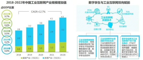 数据揭示，工业数字孪生体的背后，是评估指标在起作用