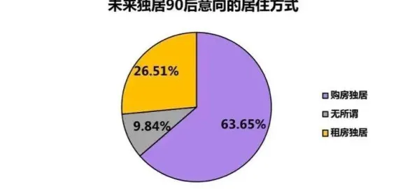 从越来越多人选择独居看认知科学的发展趋势和未来方向