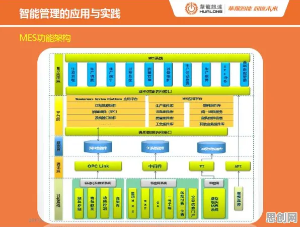 为什么工业数字孪生体实施实践？云计算架构的从实践角度看