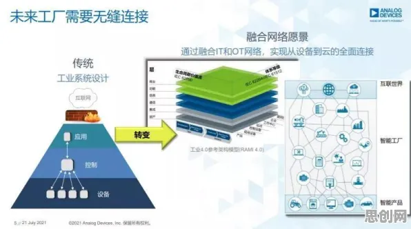 工业数字孪生技术落地的真相，量子演化策略揭示了我们忽视的关键