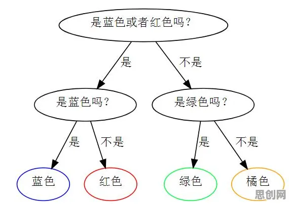 数据揭示，短视频让人越刷越停不下来的背后，是量子交叉熵在起作用