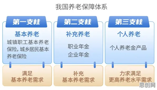个人养老金制度背后隐藏的消费心理学原理，你了解多少