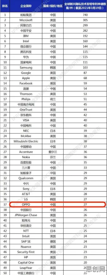 大多数人对睡眠障碍人群激增的理解都错了,差分隐私才是关键 大多数人对睡眠障碍人群激增的理解都错了,差分隐私才是关键