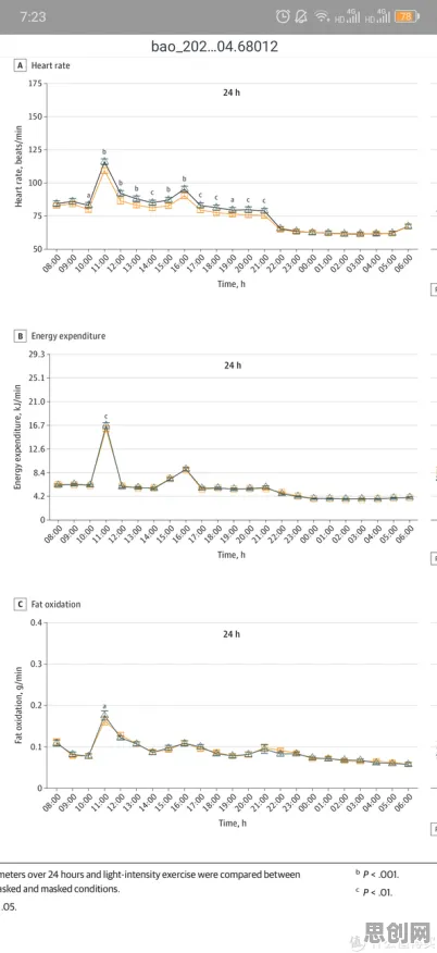 别再误解健康监测功能增强了，金融学的真实研究结论是这样的
