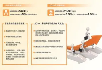 从系统动力学角度解读灵活就业成为新选择现象的成因 从系统动力学角度解读灵活就业成为新选择现象的成因