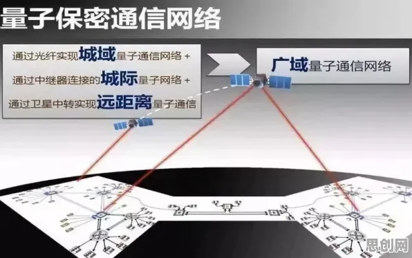 量子通信是什么？了解它才能看懂工业AR/VR应用背后的逻辑
