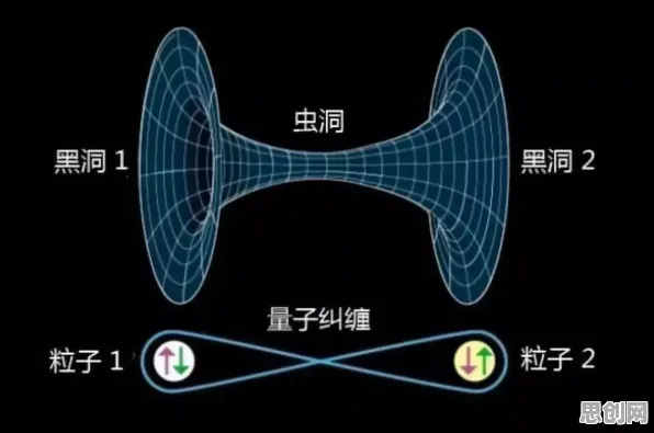 量子通信是什么？了解它才能看懂工业AR/VR应用背后的逻辑