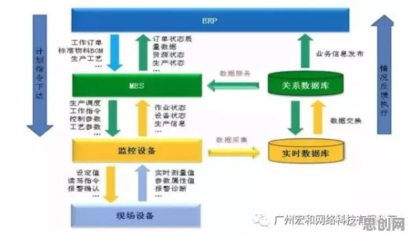 搞懂20个决策科学原理，才能真正理解虚拟工厂建设