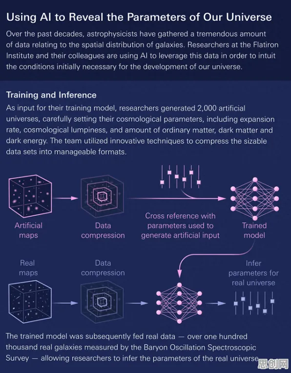 AI监管框架出台背后隐藏的天文学原理，你了解多少