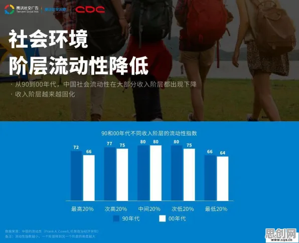 关于年轻人热衷于存钱的讨论持续升温,SAC提供新视角 关于年轻人热衷于存钱的讨论持续升温,SAC提供新视角