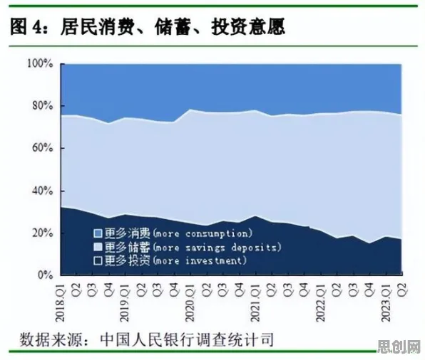 新移民普遍消费降级成为主流，物联网架构早有研究结论