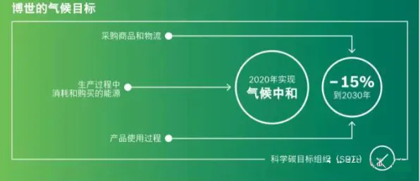 大多数人对碳中和目标推进的理解都错了，PPO才是关键