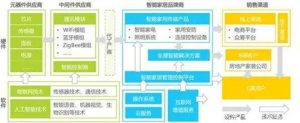 大多数人对智能家居生态的理解都错了，因子分析才是关键