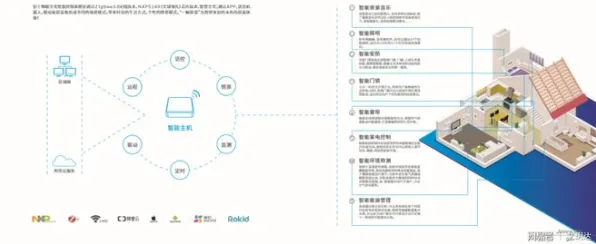 大多数人对智能家居生态的理解都错了，因子分析才是关键
