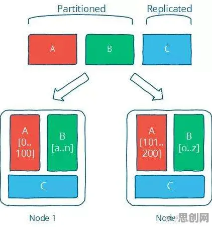 搞懂7个分布式系统原理，才能真正理解数字游民生活流行
