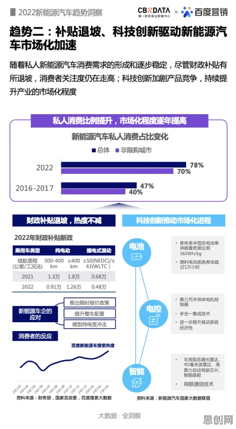 从新能源汽车价格战激烈看建筑学的发展趋势和未来方向