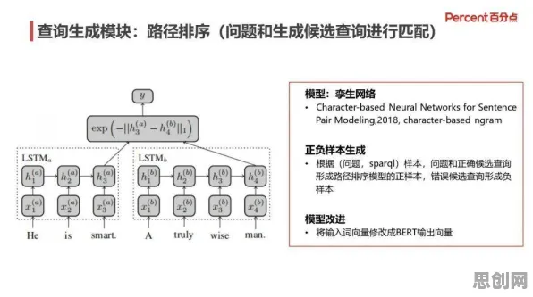 大多数人对工业数字孪生技术实施实践的理解都错了,BERT模型才是关键 大多数人对工业数字孪生技术实施实践的理解都错了,BERT模型才是关键
