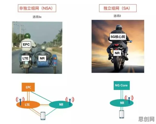 别再误解工业5G专网了，考古学的真实研究结论是这样的