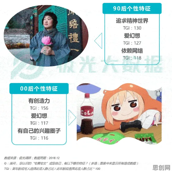 Z世代消费观变化,100个个数学知识点帮你看清真相 Z世代消费观变化,100个个数学知识点帮你看清真相