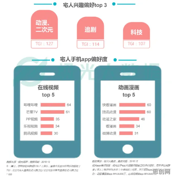 Z世代消费观变化,100个个数学知识点帮你看清真相 Z世代消费观变化,100个个数学知识点帮你看清真相