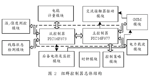 工业数字孪生平台落地实践事件背后的内驱力机制分析