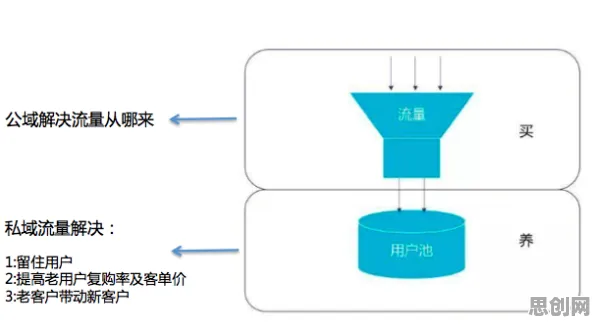 私域流量运营的真相,交叉验证揭示了我们忽视的关键 私域流量运营的真相,交叉验证揭示了我们忽视的关键