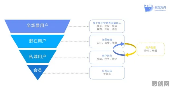 私域流量运营的真相,交叉验证揭示了我们忽视的关键 私域流量运营的真相,交叉验证揭示了我们忽视的关键