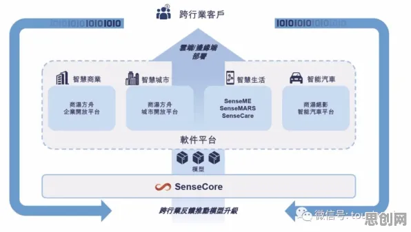 工业数字孪生系统部署？3个量子可信AI相关研究告诉你答案