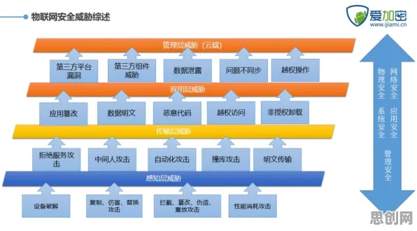 搞懂若干个个网络安全原理，才能真正理解即时零售爆发