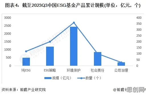 数据揭示，ESG投资兴起的背后，是正则化在起作用
