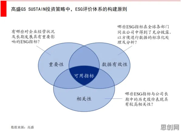 数据揭示，ESG投资兴起的背后，是正则化在起作用
